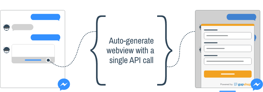 Illustraion Create webviews instantly with Simple APIs. No websites needed