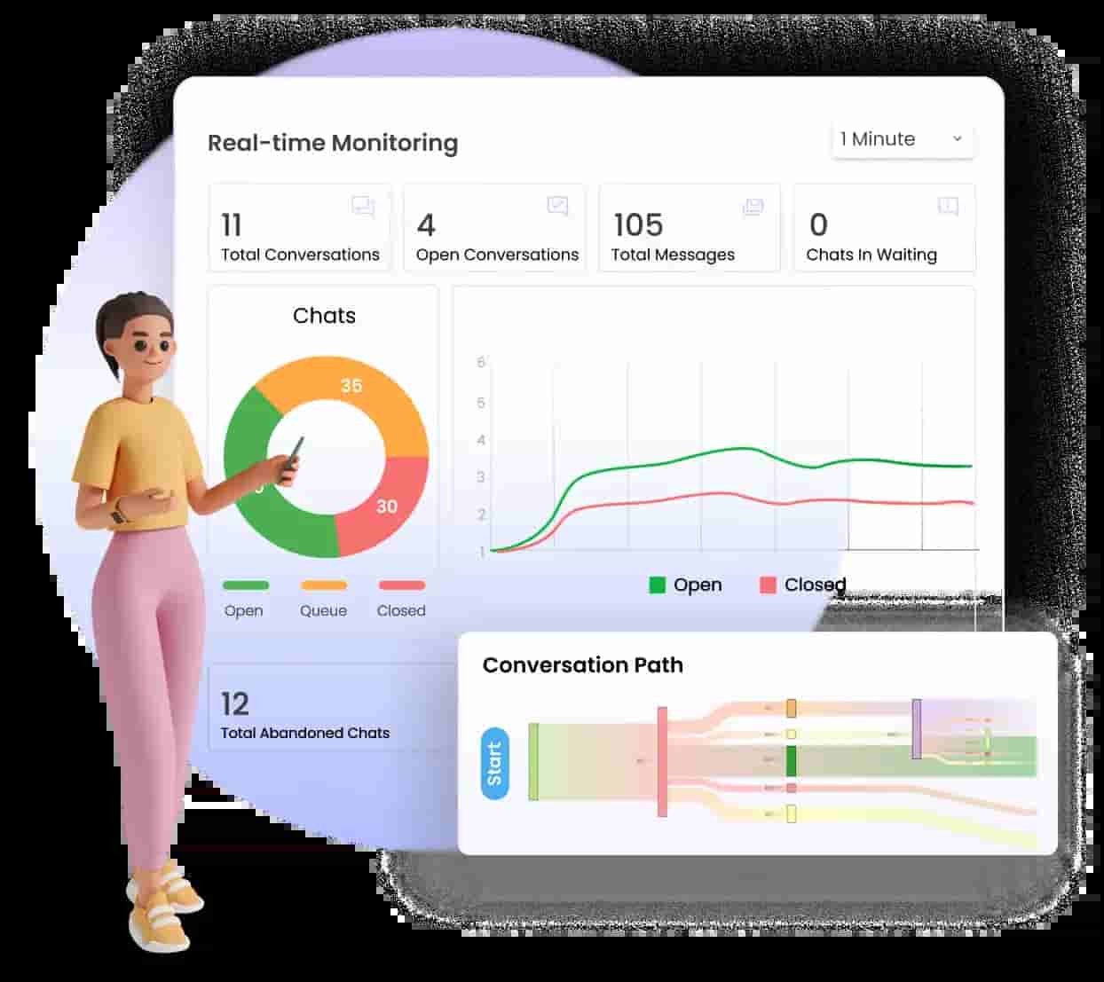Monitor journeys in real time and optimize performance
