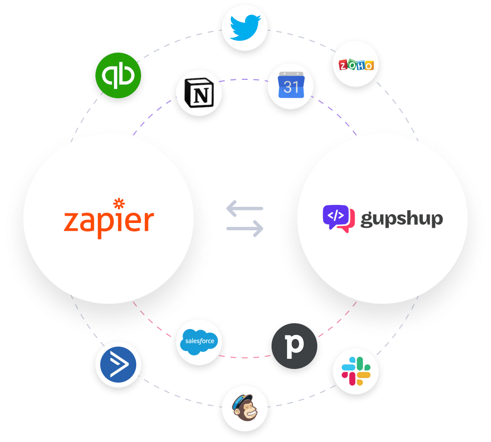 Automate easily with Zapier