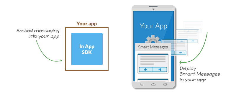 Mobile SDK Banner