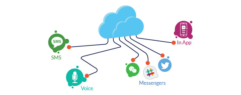 Omnichannel Banner