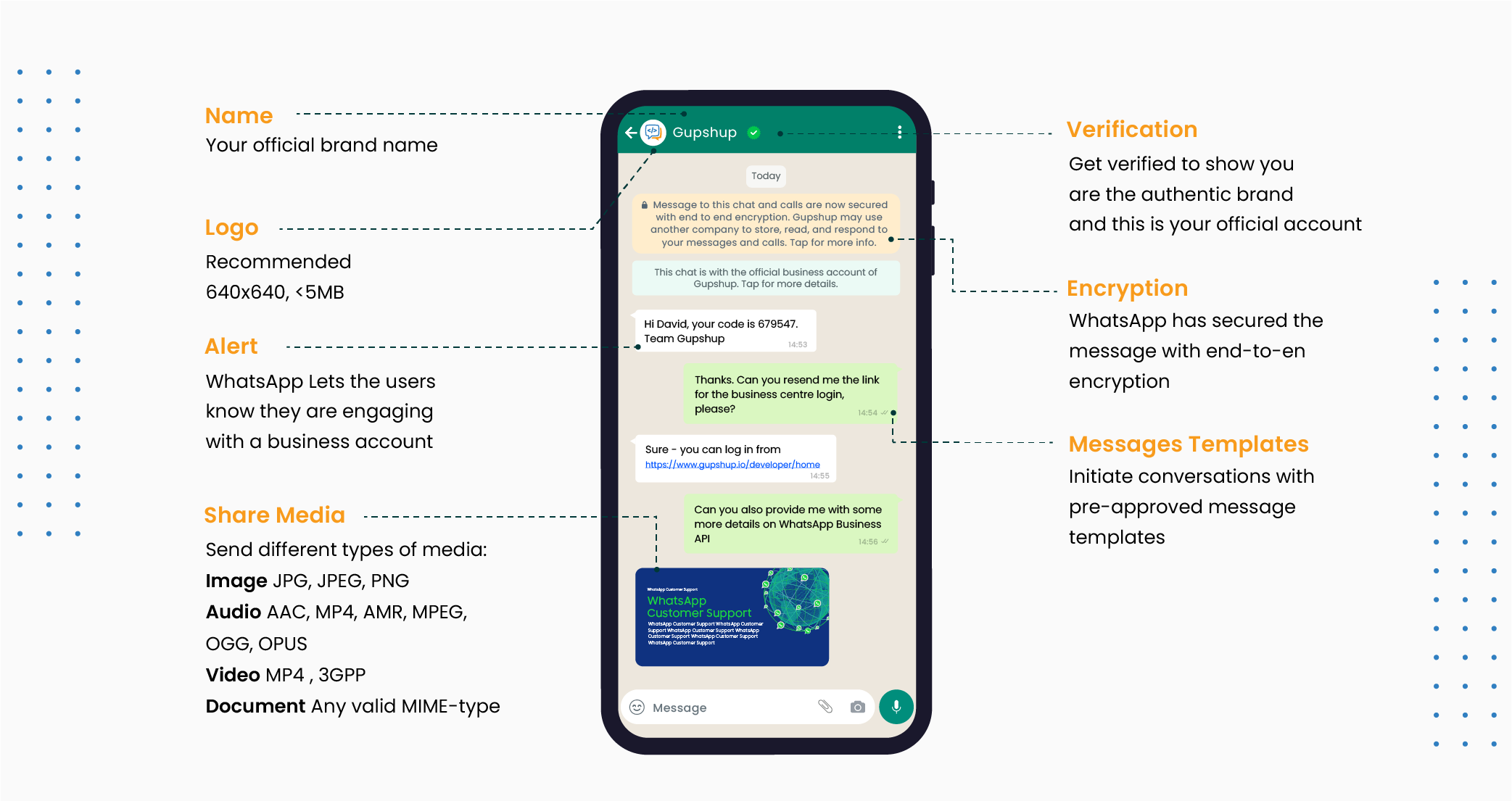 an account created using WhatsApp Business API