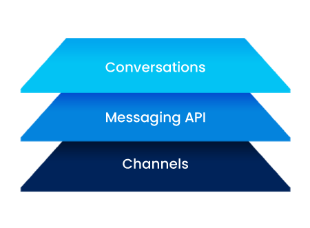 Conversational Messaging Platform for all your business needs Banner Image