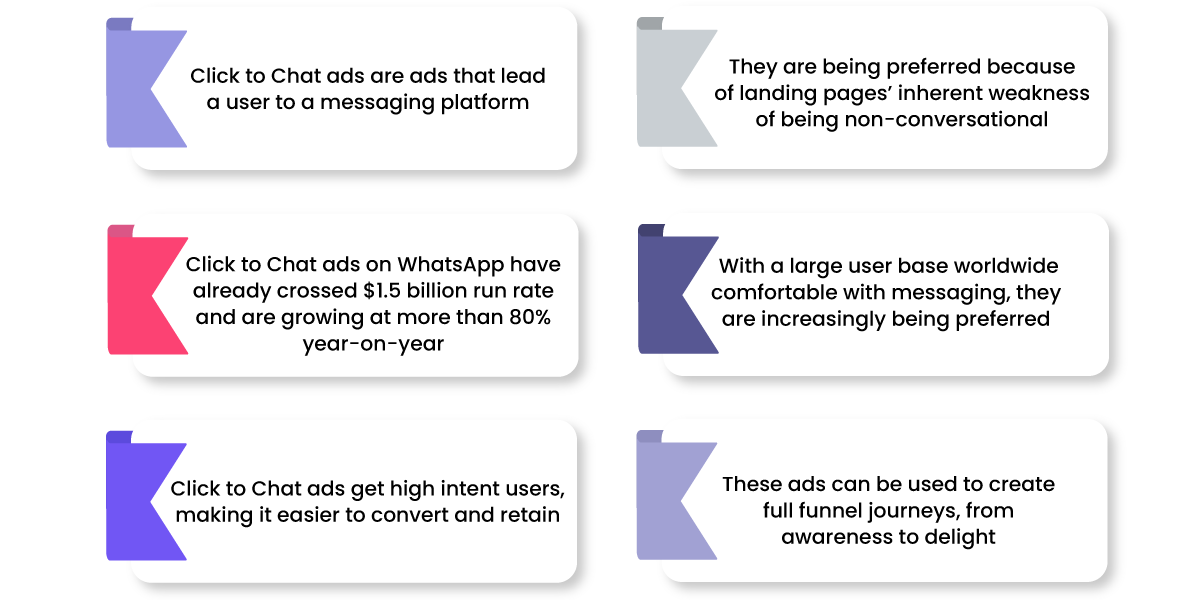 Interesting facts on Click to chat ads