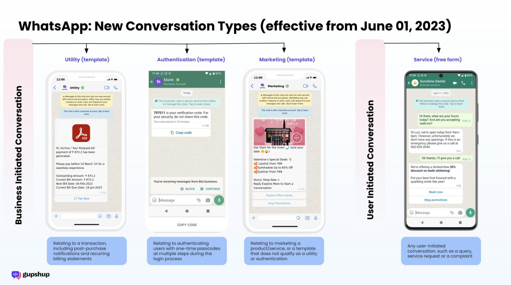 The new conversation types launched by Whatsapp for business communication.