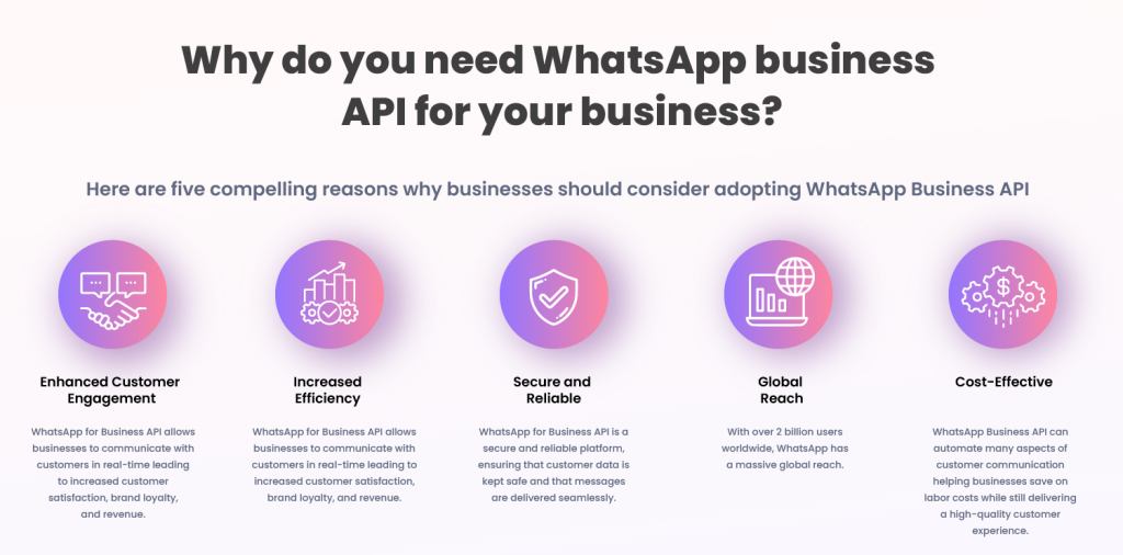 Infographic discussing 5 reasons why do you need Whatsapp Business API. 