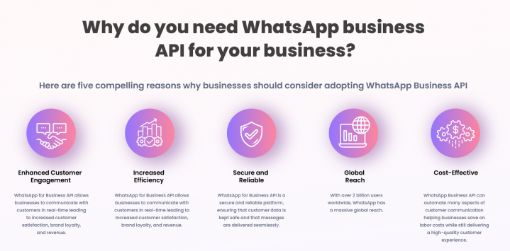 A comprehensive guide to WhatsApp Business API - Gupshup