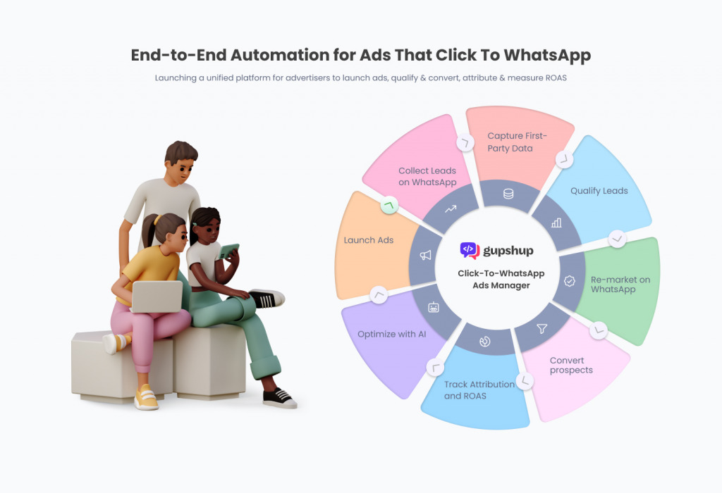 End to end automation for Ads that click to WhatsApp