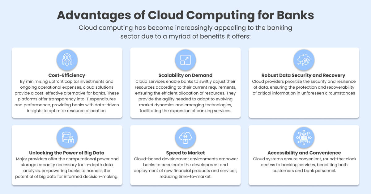 Advantages of Cloud Computing for Banks