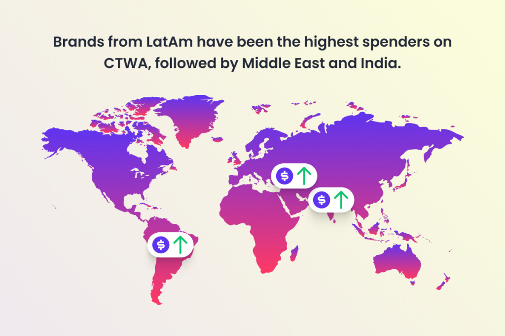 Countries that are most active in using Click to WhatsApp Ads
