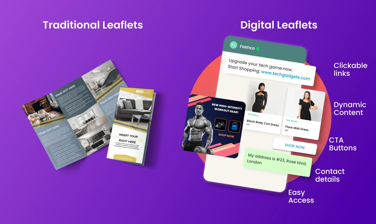 WhatsApp Business API in the UK Digitizing the Leaflets