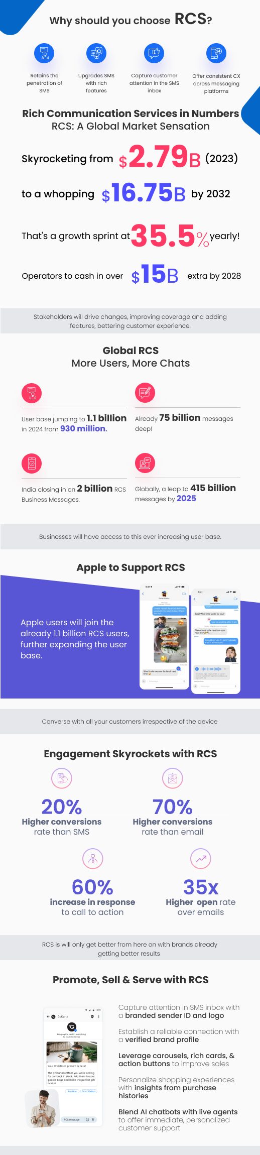 RCS will catapulate business messaging in 2024, letting brands capture customer attention in the SMS inbox