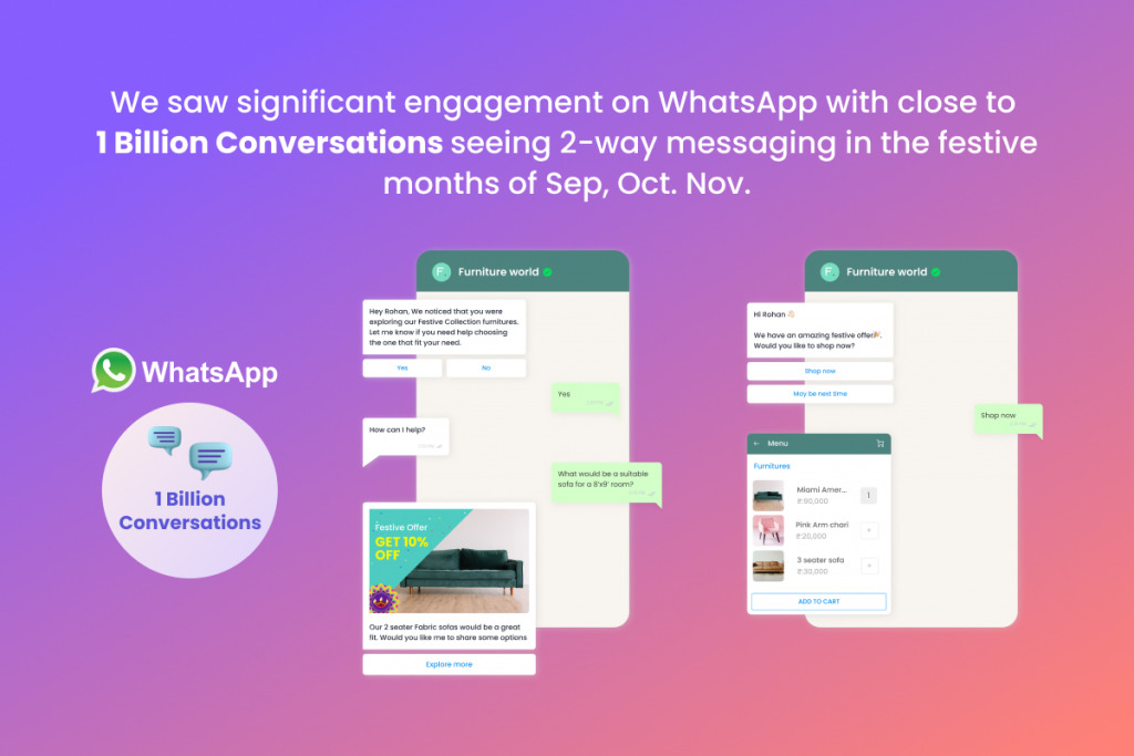 WhatsApp saw massive reach and engagement in the festive season