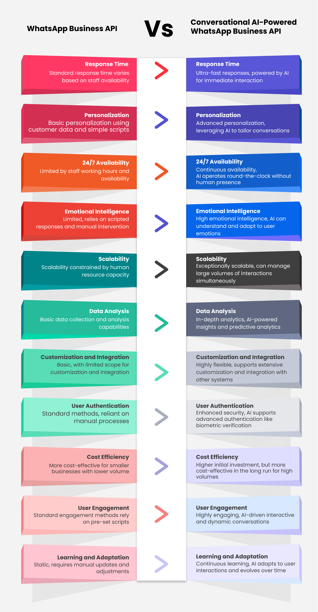 Indonesia's Digital Leap: WhatsApp Business API