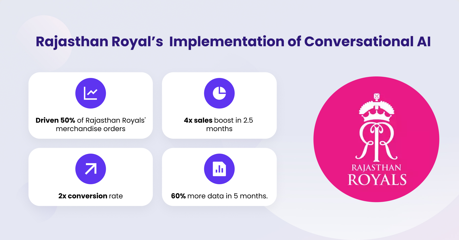 Conversational AI in Singapore