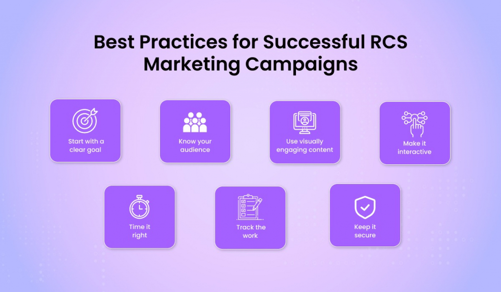 RCS Marketing Campaign
