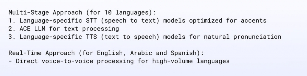Multilingual Customer Service